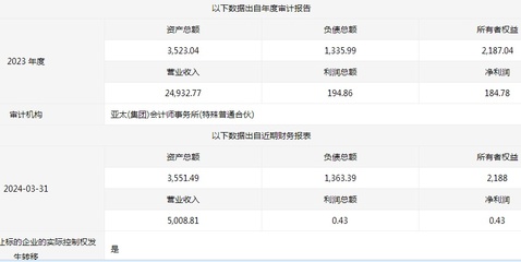 鑫聞界|山東水發漁糧農業國有產權預變更，業務或轉向食用農產品初加工