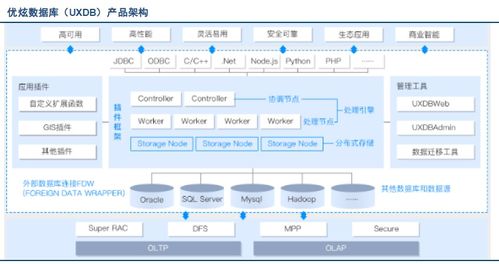 國內(nèi)外數(shù)據(jù)庫系統(tǒng)主要產(chǎn)品、代表及功能解析 山東信息系統(tǒng)集成服務公司的視角